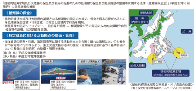 図表Ⅱ-2-6-3 低潮線の保全