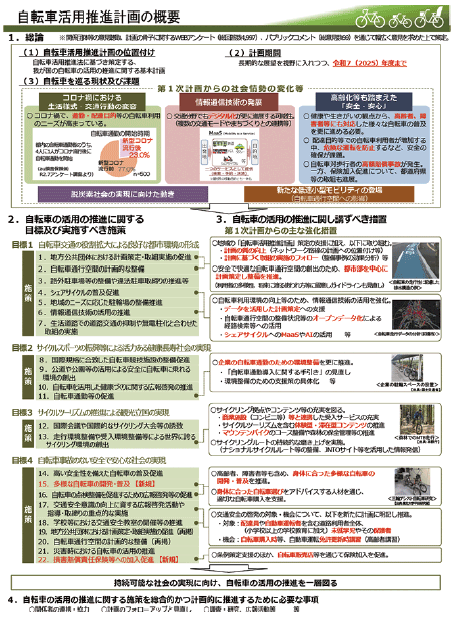 図表Ⅱ-2-10-1 自転車活用推進計画の概要(令和3年5月28日閣議決定)