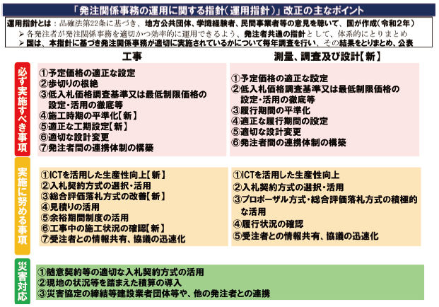 図表Ⅱ-2-12-1 「発注関係事務の運用に関する指針(運用指針)」の主なポイント