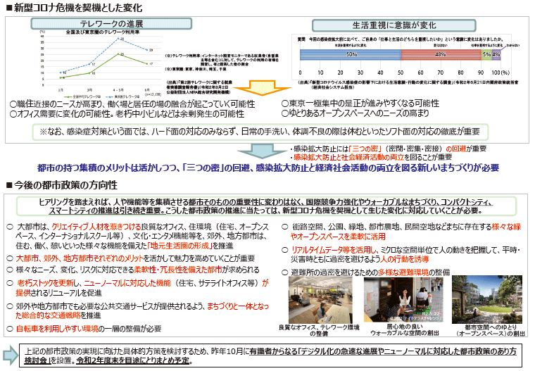 図表Ⅱ-4-2-2 新型コロナ危機を契機としたまちづくりの方向性