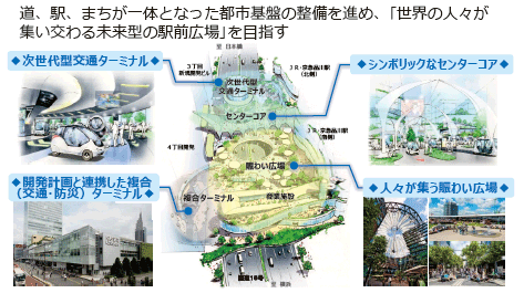 図表Ⅱ-4-2-4品川駅西口駅前広場の将来イメージ