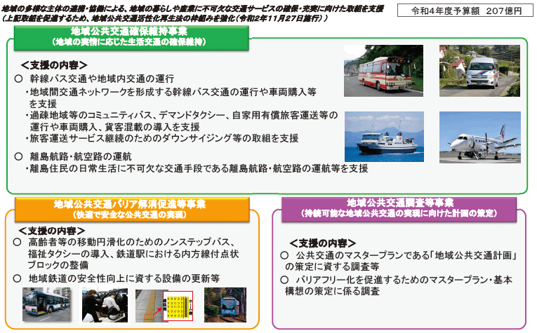 図表Ⅱ-4-2-7 地域公共交通確保維持改善事業