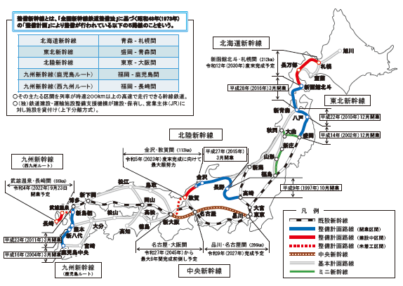 図表Ⅱ-6-1-4 全国の新幹線鉄道網の現状