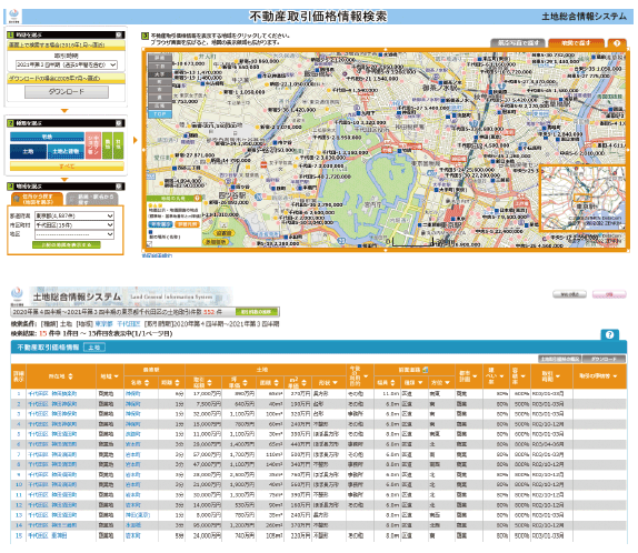 図表Ⅱ-6-3-13　土地総合情報システム