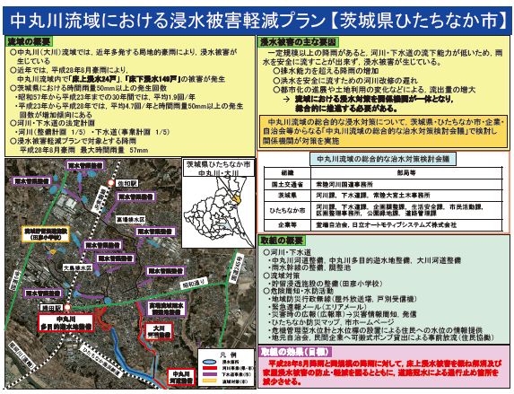 図表Ⅱ-7-2-2 茨城県ひたちなか市における100mm/h安心プランに基づく対策事例