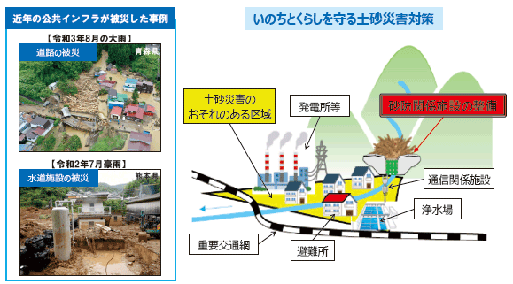 いのちとくらしを守る土砂災害対策の推進