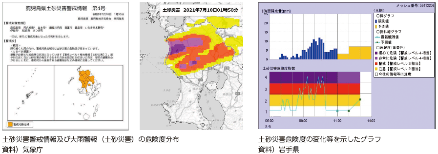 図表Ⅱ-7-2-7 土砂災害警戒情報及び大雨警報(土砂災害)の危険度分布