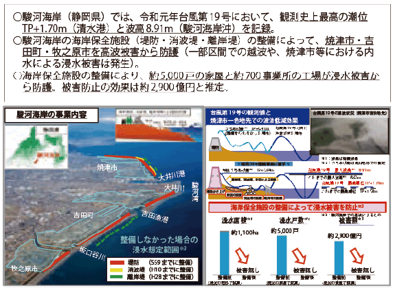 図表Ⅱ-7-2-10 台風19号における海岸保全施設の整備効果―静岡県・駿河海岸―