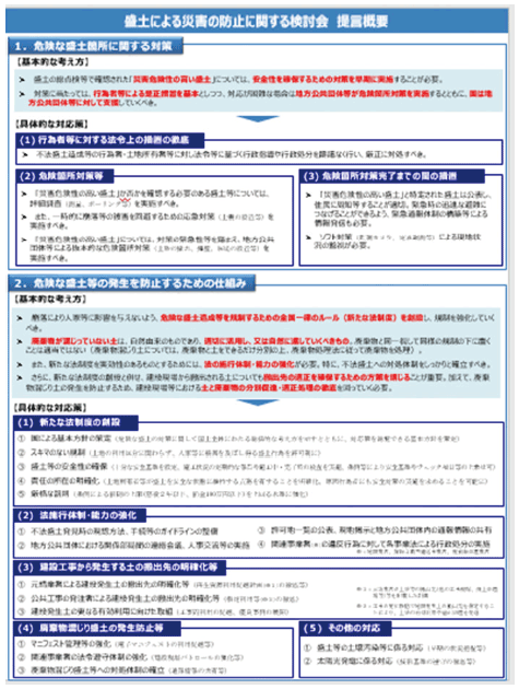 図表Ⅱ-7-2-15 盛土による災害の防止に関する検討会 提言概要