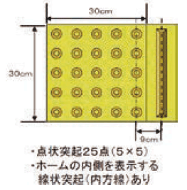 図表Ⅱ-7-4-5 内方線付き点状ブロック