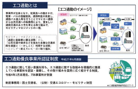 図表Ⅱ-8-1-2 エコ通勤とは