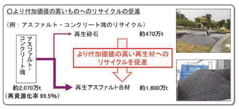 図表Ⅱ-8-2-3 リサイクルの「質」の向上に係る具体例