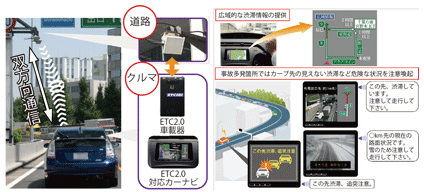 図表Ⅱ-10-1-1 ETC2.0による経路上の広域情報や安全運転支援情報の提供