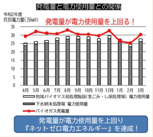 紙オムツ処理装置による処理の様子