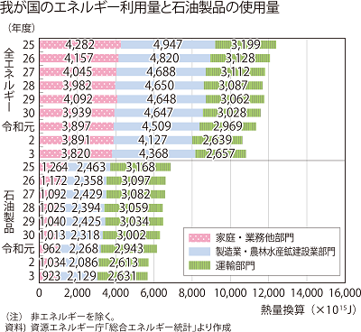 資料1-15 交通とエネルギー