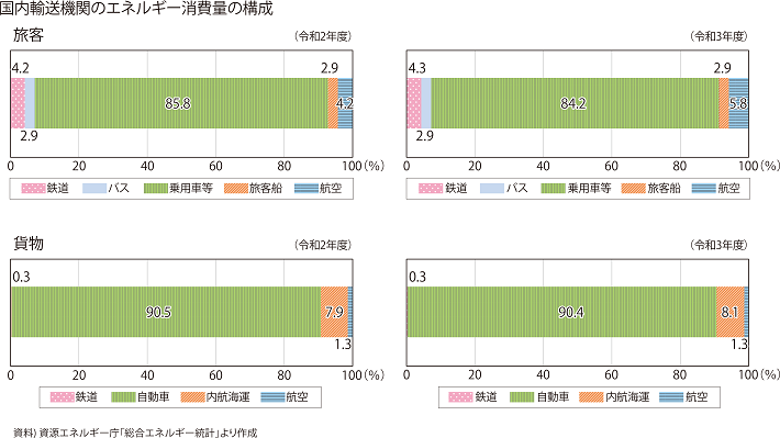 資料1-15 交通とエネルギー