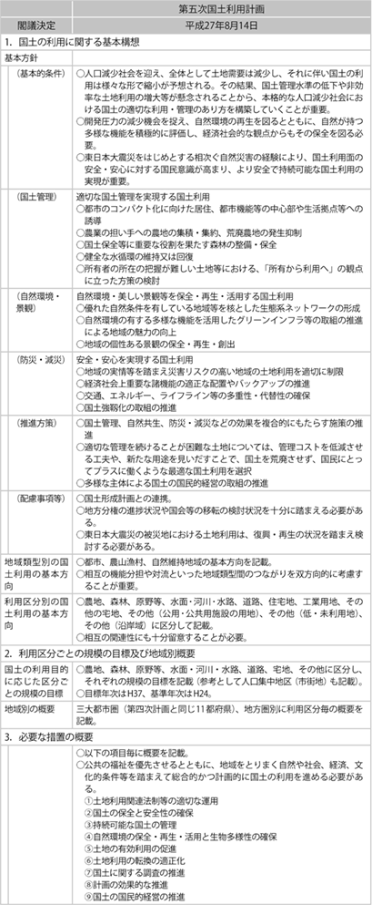 資料3-2 　国土利用計画（全国計画）概要の比較