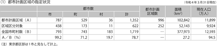 5　都市