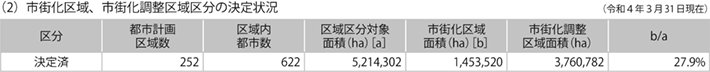 5　都市