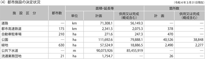 5　都市