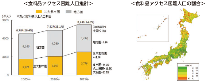 図表Ⅰ-1-1-6 食料品アクセス困難人口の推計・割合（2015年）
