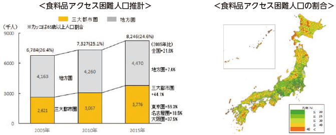 図表Ⅰ-1-1-6 食料品アクセス困難人口の推計・割合(2015年)