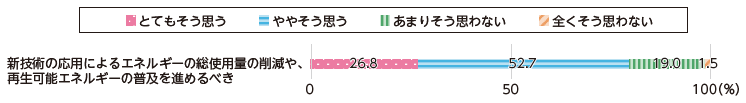 図表Ⅰ-1-1-24 スマートシティの分野で積極的に取り組むべきもの