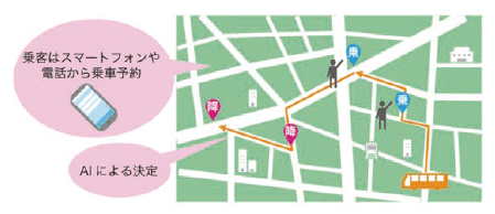 図表Ⅰ-1-2-4 AIオンデマンド交通