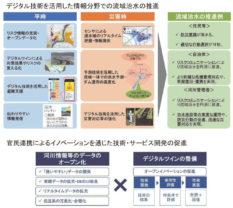 図表Ⅰ-2-1-2　防災・減災対策を飛躍的に高度化・効率化する取組み