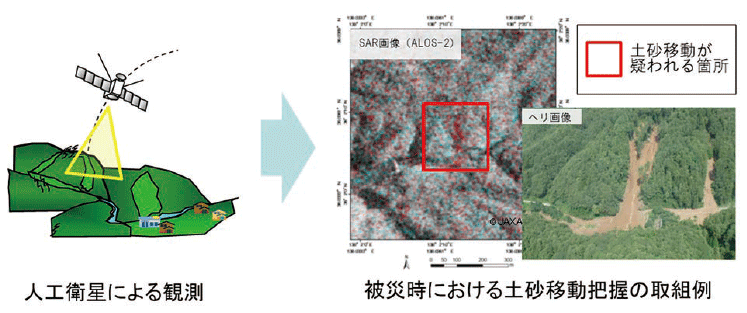 図表Ⅰ-2-1-6　土砂移動箇所の早期把握に向けた取組み（イメージ）