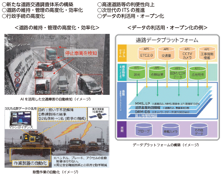 図表Ⅰ-2-1-14 xROADの主な取組み