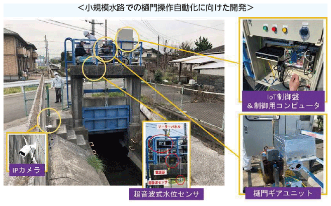 <小規模水路での樋門操作自動化に向けた開発>