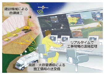 <自律施工のイメージ>