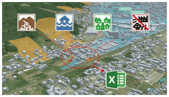 <対象エリアにおける開発行為の適地診断・申請システム運用のイメージ>