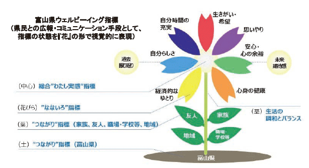 デジタル化を通じたコンパクトシティの深化