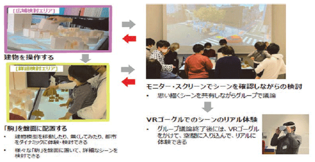 XR技術を用いた体感型アーバンプランニングの取組み