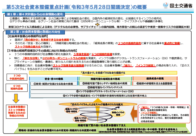 図表Ⅱ-1-5-1 第5次社会資本整備重点計画