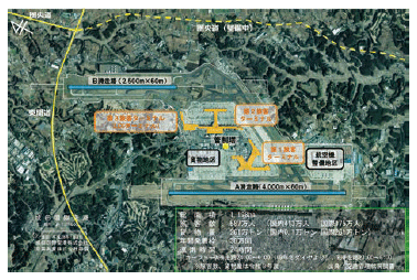 図表Ⅱ-5-1-3 成田空港の概要