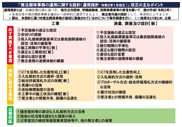 図表Ⅱ-5-3-1 「発注関係事務の運用に関する指針」の主なポイント