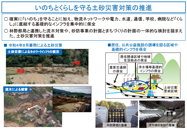 図表Ⅱ-6-2-1 いのちとくらしを守る土砂災害対策の推進