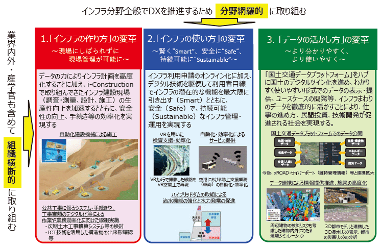 図表Ⅱ-9-1-1 インフラ分野のネクスト・ステージ