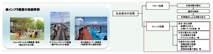 ストック効果最大化を目指して