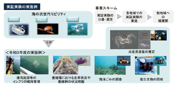 さらに羽ばたく“海のドローン”