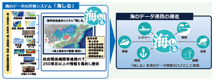 海のデータの総合図書館 海しる