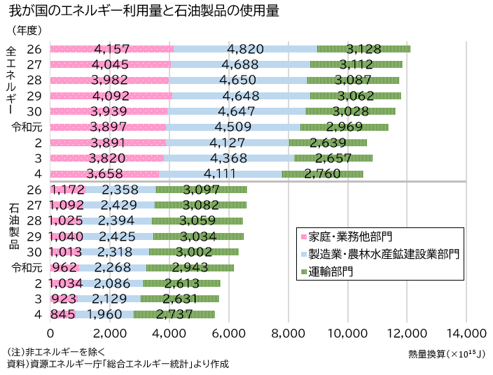 資料1-15 交通とエネルギー