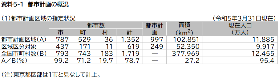 5　都市