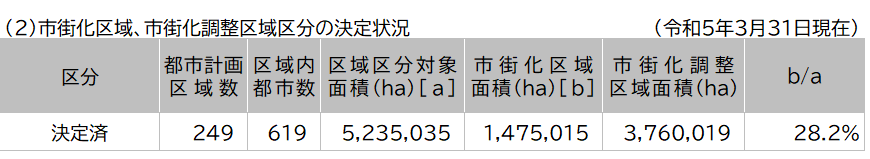 5　都市