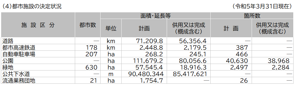 5　都市