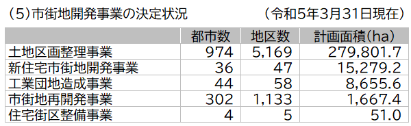 5　都市