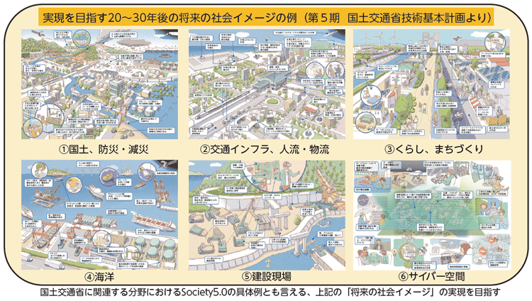 図表Ⅰ-2-1-1 インフラ分野のDXの目指す姿